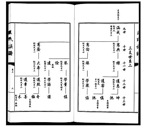 [下载][王氏族谱_5卷]山东.王氏家谱_三.pdf