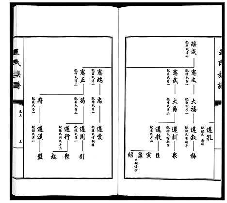 [下载][王氏族谱_5卷]山东.王氏家谱_三.pdf