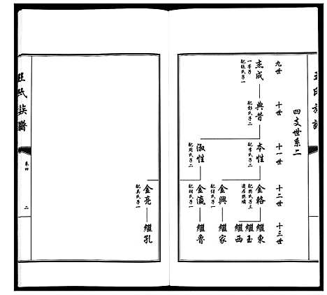 [下载][王氏族谱_5卷]山东.王氏家谱_四.pdf