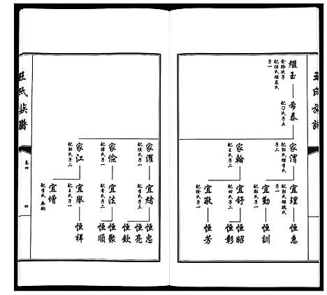 [下载][王氏族谱_5卷]山东.王氏家谱_四.pdf