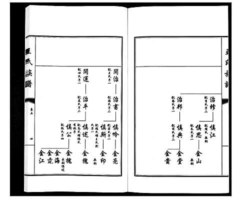 [下载][王氏族谱_5卷]山东.王氏家谱_五.pdf