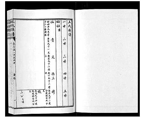 [下载][王氏族谱_8卷]山东.王氏家谱_二.pdf