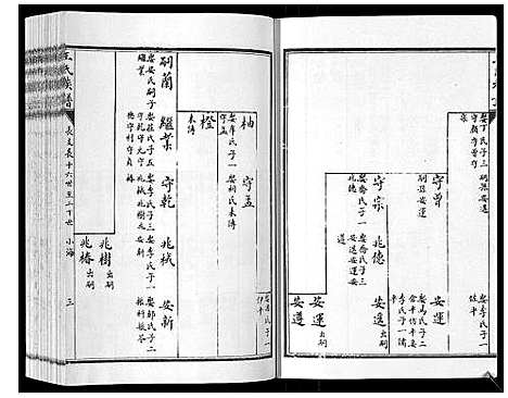 [下载][王氏族谱_8卷]山东.王氏家谱_三.pdf