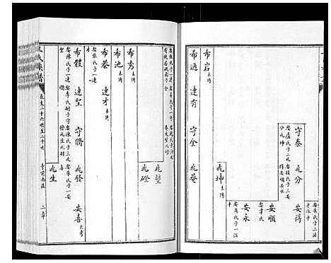 [下载][王氏族谱_8卷]山东.王氏家谱_四.pdf