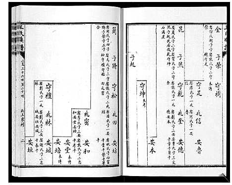 [下载][王氏族谱_8卷]山东.王氏家谱_六.pdf