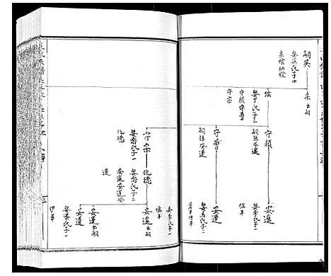 [下载][王氏族谱_8卷]山东.王氏家谱_三.pdf