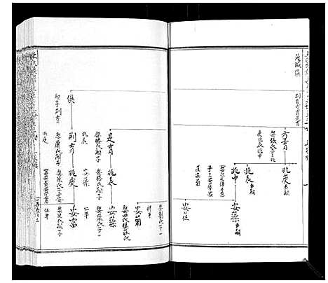 [下载][王氏族谱_8卷]山东.王氏家谱_六.pdf