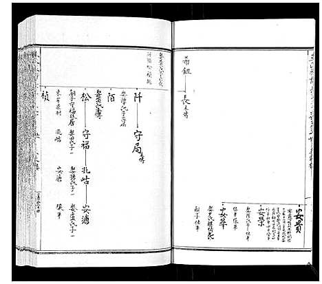 [下载][王氏族谱_8卷]山东.王氏家谱_六.pdf