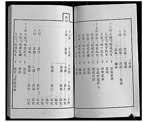 [下载][黄县琅琊王氏族谱]山东.黄县琅琊王氏家谱_三.pdf