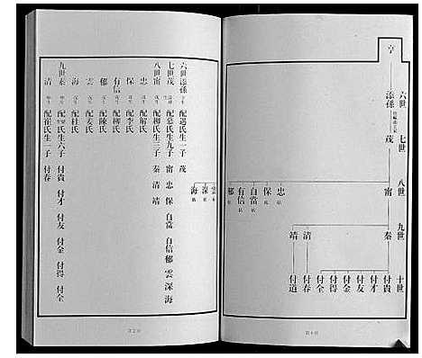 [下载][黄县琅琊王氏族谱]山东.黄县琅琊王氏家谱_五.pdf