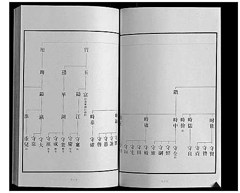 [下载][黄县琅琊王氏族谱]山东.黄县琅琊王氏家谱_六.pdf