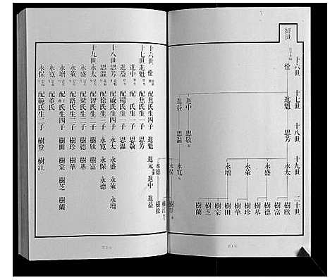 [下载][黄县琅琊王氏族谱]山东.黄县琅琊王氏家谱_十.pdf