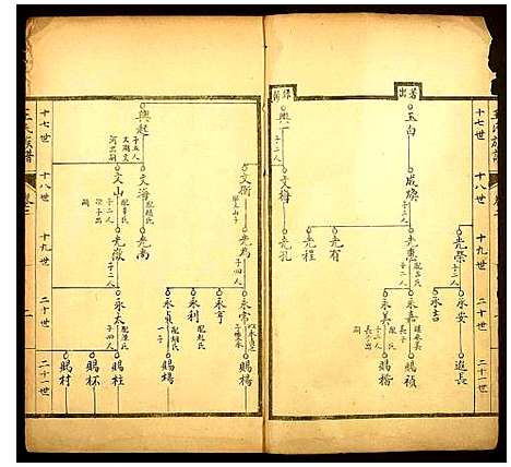 [下载][王氏族谱]山东.王氏家谱_二.pdf