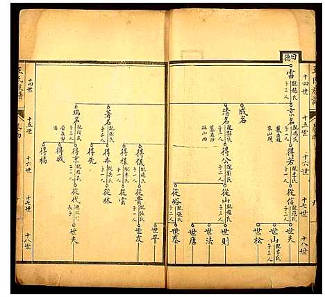 [下载][王氏族谱]山东.王氏家谱_三.pdf