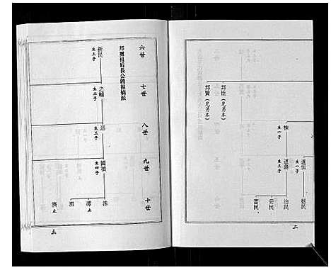 [下载][王氏族谱_9卷]山东.王氏家谱_二.pdf