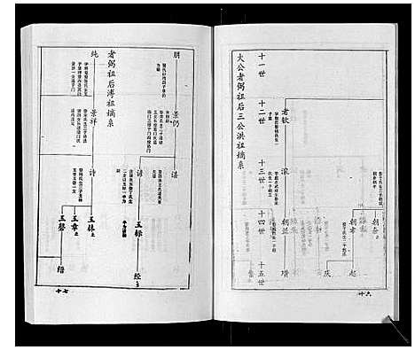 [下载][王氏族谱_9卷]山东.王氏家谱_七.pdf