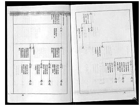 [下载][王氏族谱_9卷]山东.王氏家谱_八.pdf