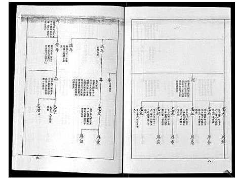 [下载][王氏族谱_9卷]山东.王氏家谱_八.pdf