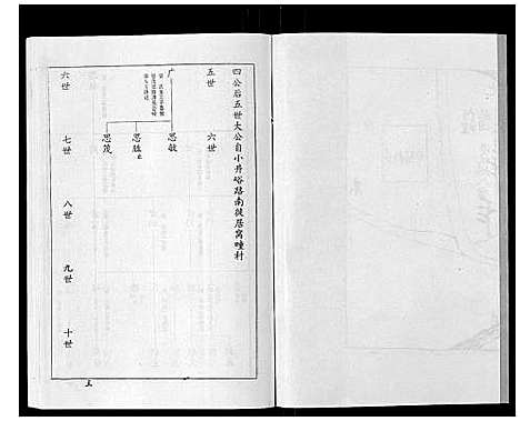 [下载][王氏族谱_9卷]山东.王氏家谱_九.pdf