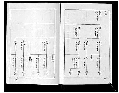 [下载][王氏族谱_9卷]山东.王氏家谱_九.pdf