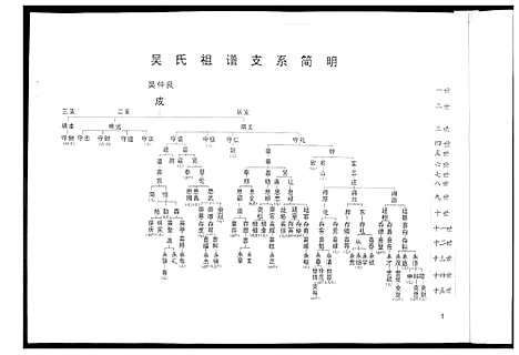 [下载][吴氏族谱_2部]山东.吴氏家谱_三.pdf