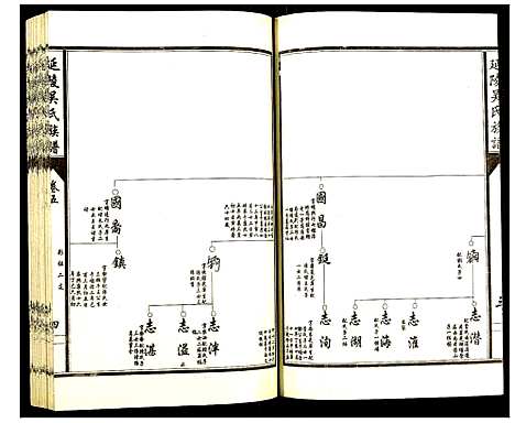 [下载][延陵吴氏族谱]山东.延陵吴氏家谱_五.pdf