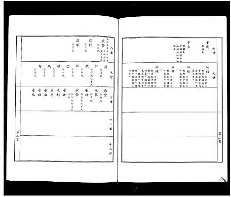 [下载][福谨公吴氏族谱_1册_福谨公吴氏族谱]山东.福谨公吴氏家谱.pdf