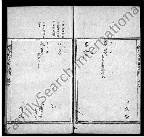 [下载][续修武氏族谱_8册_泰邑武氏族谱]山东.续修武氏家谱_三.pdf