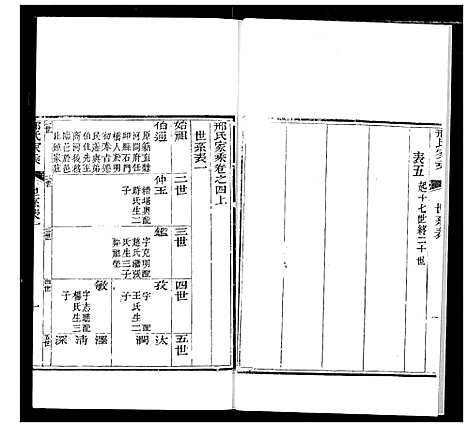 [下载][邢氏家乘]山东.邢氏家乘_二.pdf