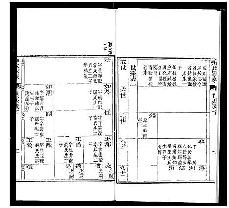 [下载][邢氏家乘]山东.邢氏家乘_二.pdf