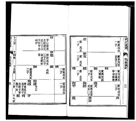 [下载][邢氏家乘]山东.邢氏家乘_三.pdf