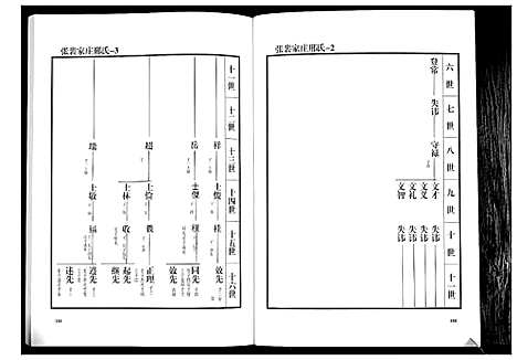 [下载][邢氏族谱]山东.邢氏家谱_二.pdf