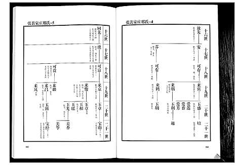 [下载][邢氏族谱]山东.邢氏家谱_二.pdf