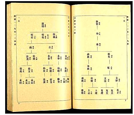 [下载][徐氏宗谱]山东.徐氏家谱_十七.pdf