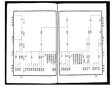 [下载][徐氏族谱]山东.徐氏家谱_五.pdf