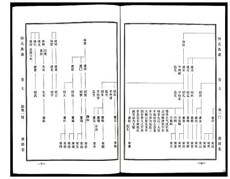 [下载][徐氏族谱]山东.徐氏家谱_七.pdf