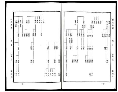 [下载][徐氏族谱]山东.徐氏家谱_七.pdf