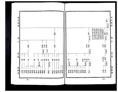 [下载][徐氏族谱]山东.徐氏家谱_八.pdf