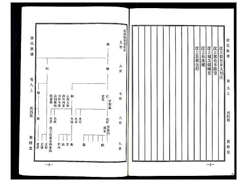 [下载][徐氏族谱]山东.徐氏家谱_九.pdf