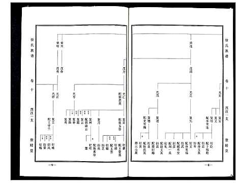 [下载][徐氏族谱]山东.徐氏家谱_十一.pdf