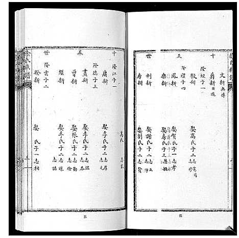 [下载][徐氏族谱_6卷]山东.徐氏家谱_五.pdf