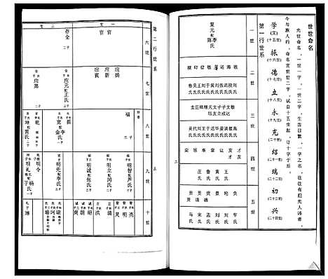 [下载][徐氏东支谱书]山东.徐氏东支谱.pdf