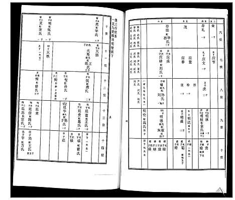 [下载][徐氏东支谱书]山东.徐氏东支谱.pdf