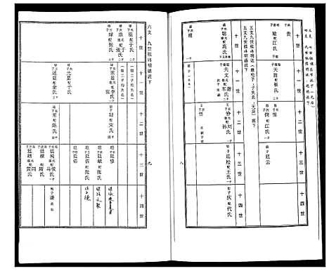 [下载][徐氏东支谱书]山东.徐氏东支谱.pdf