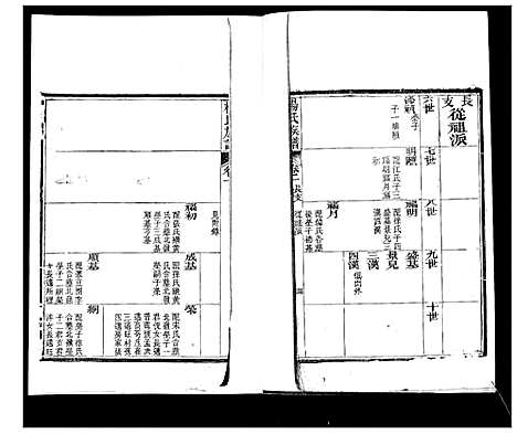 [下载][即墨杨氏族谱_6卷首1卷]山东.即墨杨氏家谱_二.pdf