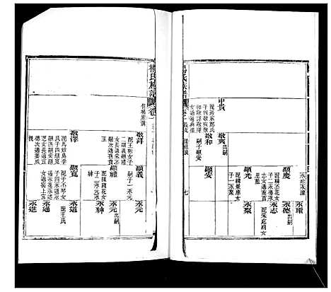 [下载][即墨杨氏族谱_6卷首1卷]山东.即墨杨氏家谱_二.pdf