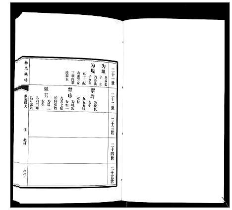 [下载][即墨杨氏族谱_残卷]山东.即墨杨氏家谱.pdf