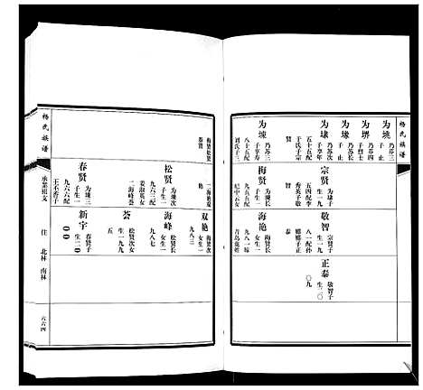 [下载][即墨杨氏族谱_残卷]山东.即墨杨氏家谱.pdf