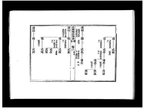 [下载][古滕杨氏族谱_9卷首1卷古滕杨氏族谱]山东.古滕杨氏家谱_四.pdf