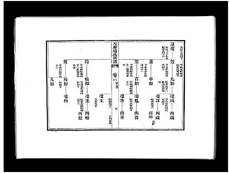 [下载][古滕杨氏族谱_9卷首1卷古滕杨氏族谱]山东.古滕杨氏家谱_四.pdf